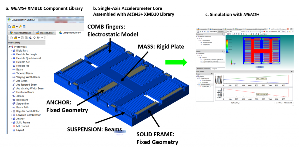 MEMS +中X-FAB XMB10自定义组件库的加速度计设计的设计，模型和仿真