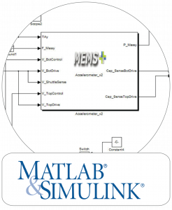 系统级建模——Matlab和Simulink的集成