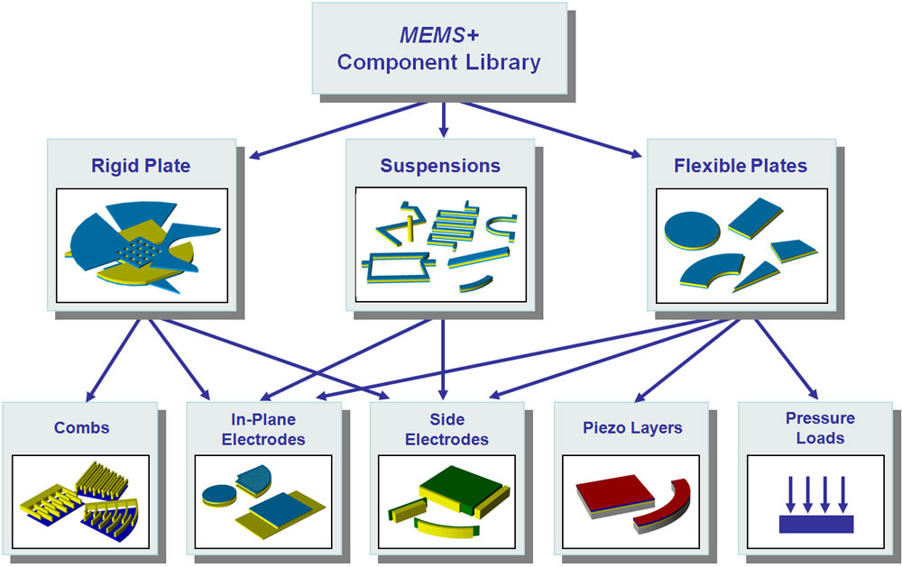 MEMS-Component-Library