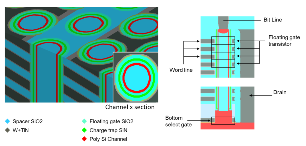 楔形切割和原理图- 3D NAND器件