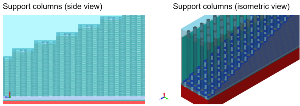 3D NAND支亚博足球直播平台撑结构。侧面和等距视图显示支撑结构。亚博足球直播平台右边的图为清晰起见，将SiO2切片涂成白色。二氧化硅柱穿透楼梯结构，一直延伸到基底。