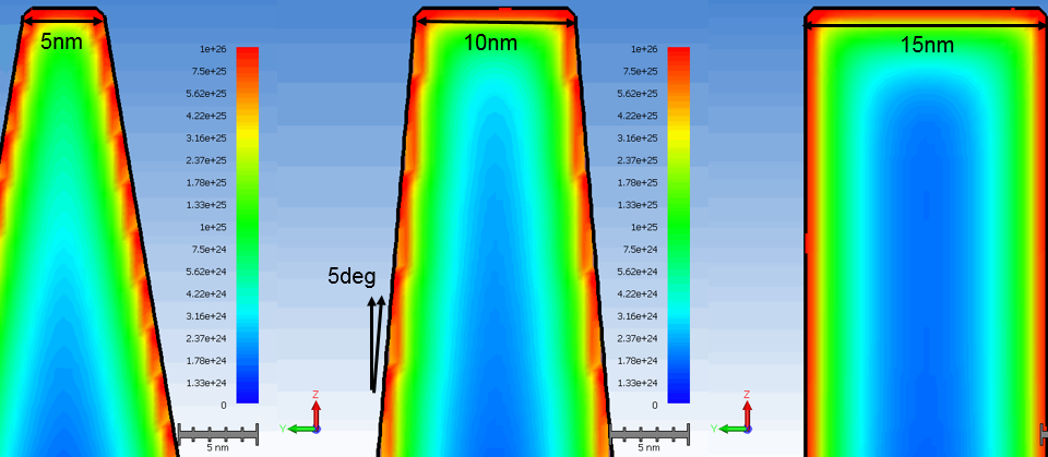 电子浓度-at-Vg-Vd-1V-for-variable-fin-angle