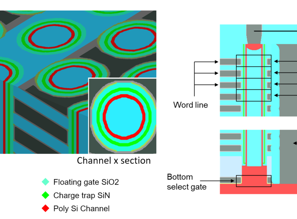 楔形切割和原理图- 3D NAND器件