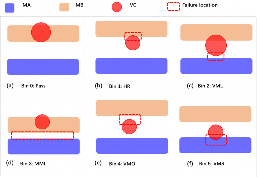 图。1。宾图（A）通，（B）HR，（c）中VML，（d）MML，（E）VMO，（F）VMS。