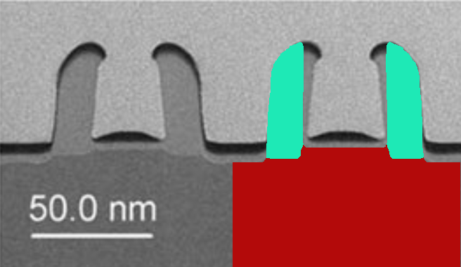 图4：PMC后，间隔1氧化物鳍CD的SEMulator3D模型。   The oxide spacer is turquoise, and the red etch stop layer is amorphous silicon. TEM image with the SEMulator3D image aligned to show visual comparison. Note that sidewall angle and line to line measurements can be used with Process Model Calibration to tune for the deformation caused by the mandrel removal.  