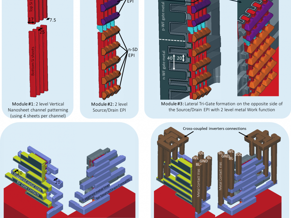 图2:构建SSVT-SRAM体系结构所需的五个模块的描述