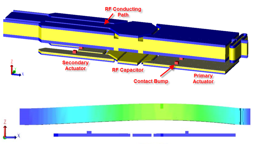 图2：RF MEMS开关模型的3D视图，显示残余应力下的挠度[2]