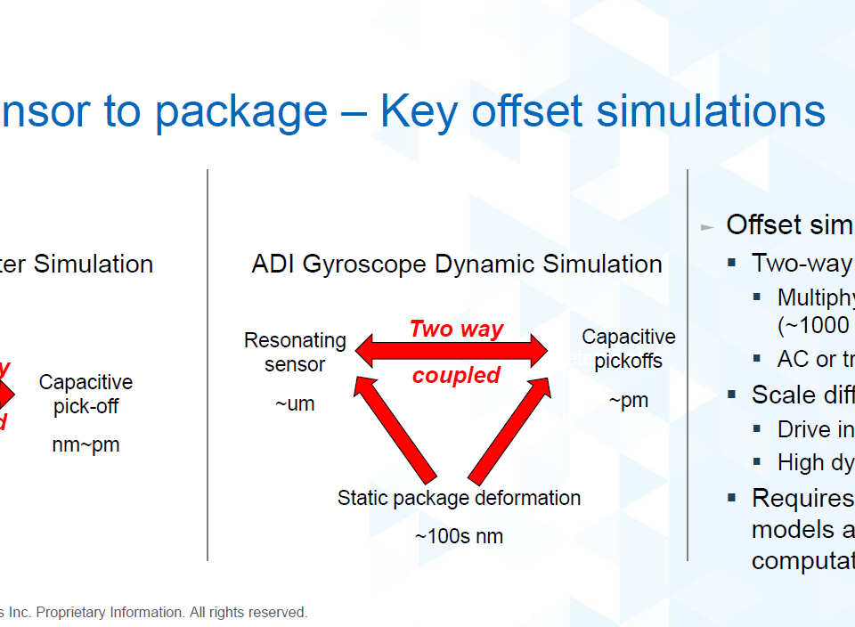 图1:Courtesy, Sam Zhang, Analog Devices